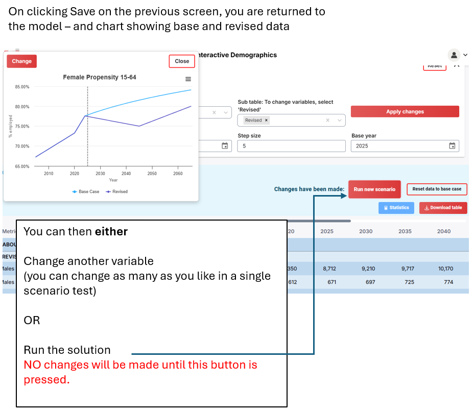 After saving, the chart shows base and revised together; then change another variable or run the solution