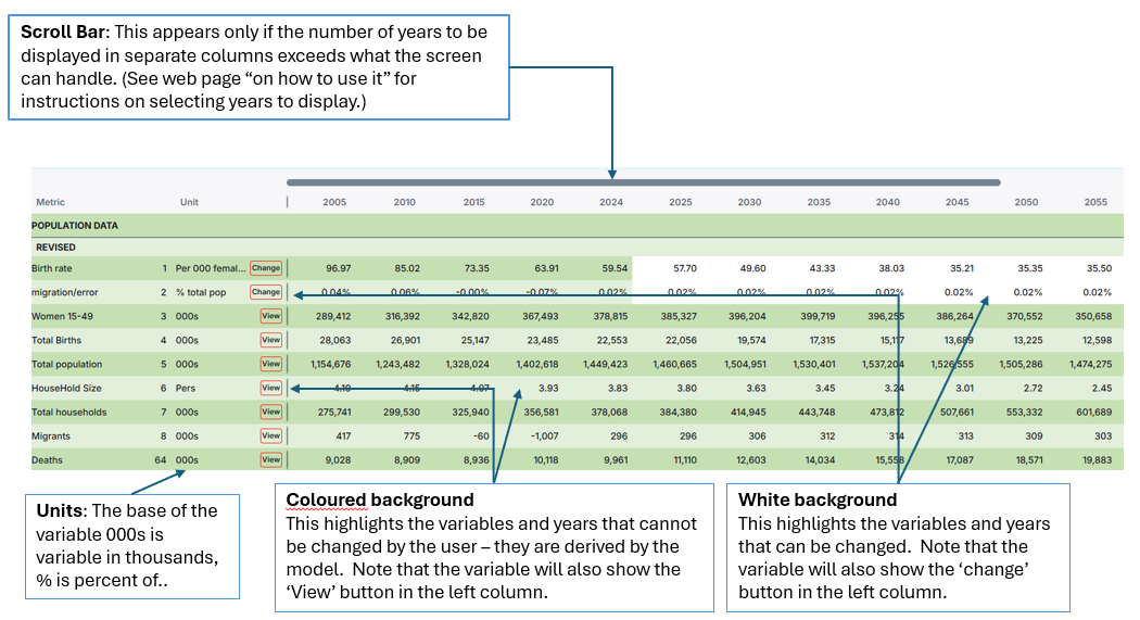 The Population topic table