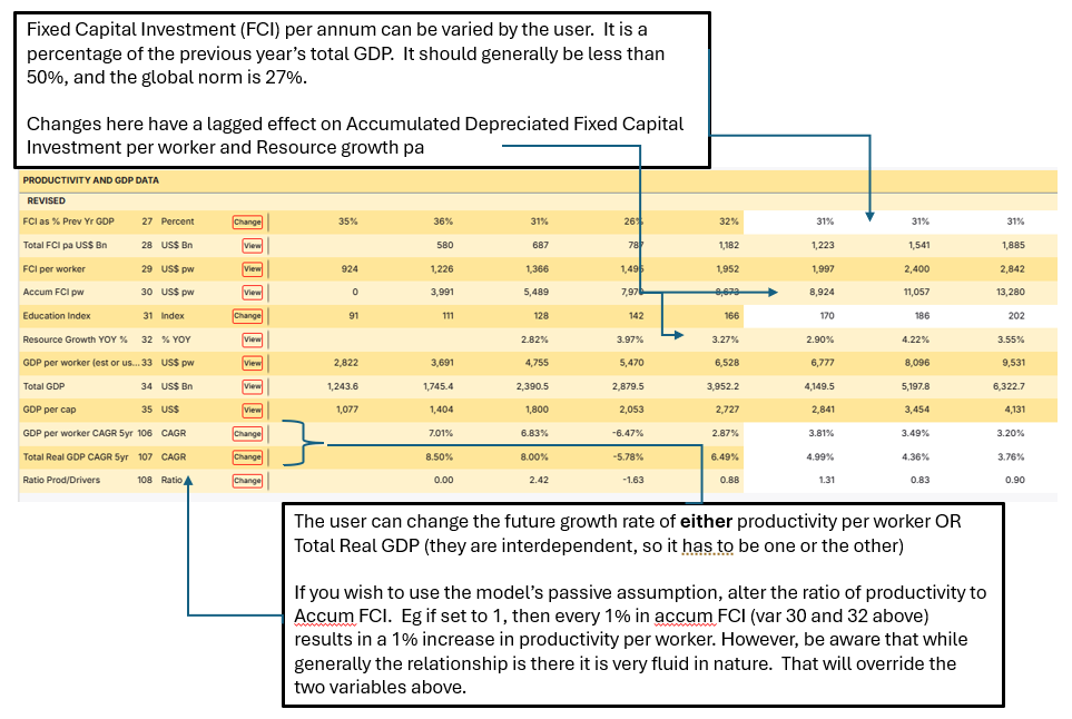 The Productivity and GDP topic table